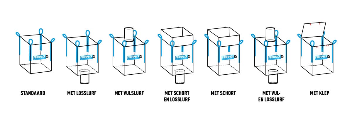 Verschillende soorten kuubzakken - big bags