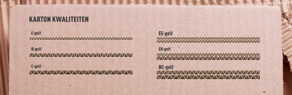 blog kwaliteiten karton